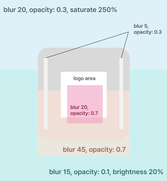 blurred logo layer description