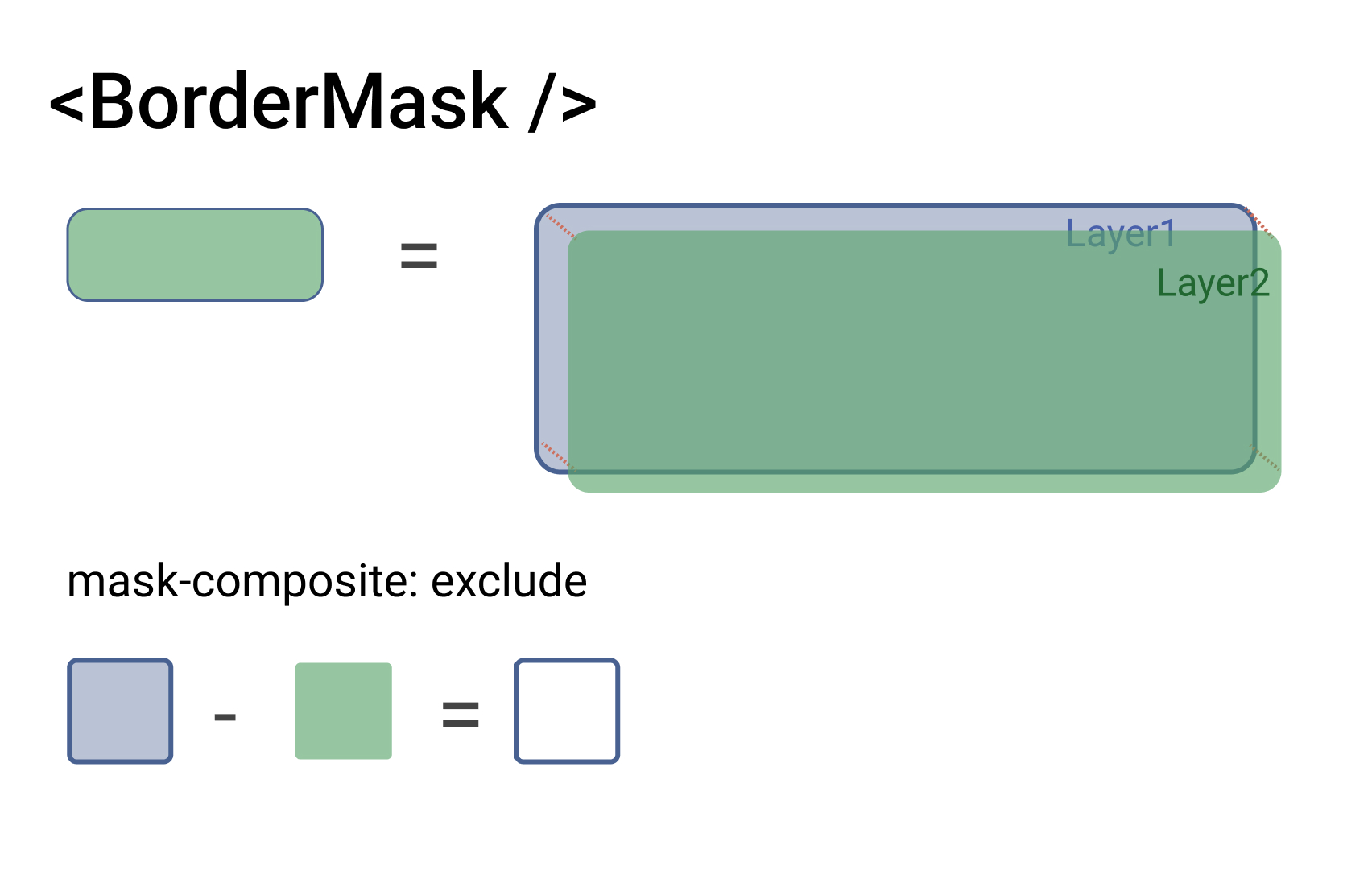 border mask two layers(mask-composite: exclude)